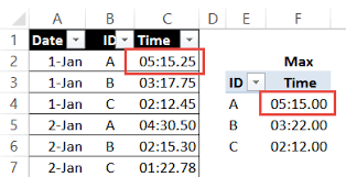 Excel Pivot Table Time Fields