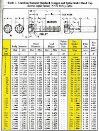 Thorough Wrenches Size Chart Torque Setting Chart Bolt To