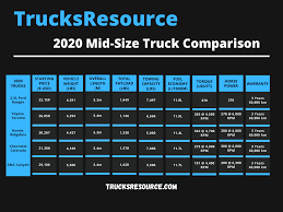 full size pickup truck bed dimensions