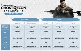 Ghost Recon Breakpoint Pc Gameplay And Pc System Requirements