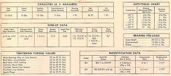 Specifications And Data Ford Fordson Collectors Association