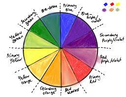 how to draw a color wheel with colored