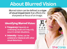 blurred vision shecares