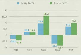 Gs Nifty Junior Bees Review