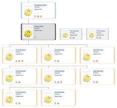 Html Css Org Chart What A Fun Little Project I Had To Mak