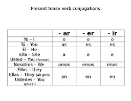 Spanish Present Tense Verb Conjugations Chart By Diego Muñoz