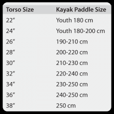 Kayaking Tips What Size Kayak Paddle Do I Need