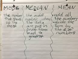 Anchor Charts Examples Feb3 2015 Mean Median Mode