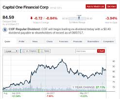 Capital One Is This Bull Move The Real Thing Capital One