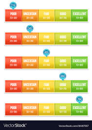 Creative Of Credit Score Rating Scale With