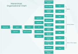 Horizontal Org Chart Templates Org Charting