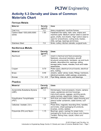 All Material Density Chart All Material Density Chart