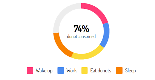 Lightweight Vue Component For Drawing Pure Css Donut Charts