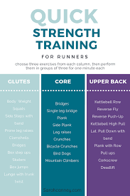 quick strength training for runners