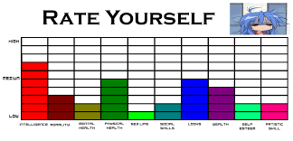 Rate Yourself Just For Fun Discussion Know Your Meme