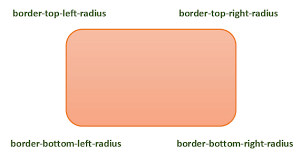 css3 rounded corners