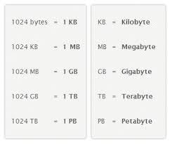 File Sizes Conversion Chart Kilobyte Kb Megabyte Mb