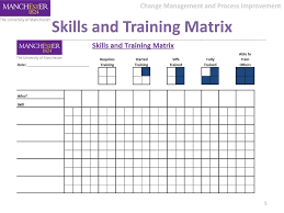 Creating A Skills And Training Matrix Ppt Video Online