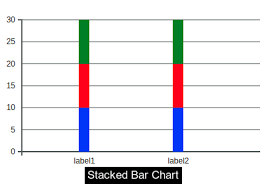 Angular D3 Charts Src App Stacked Bar Chart At Master
