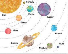Solar System Drawing Project At Paintingvalley Com Explore