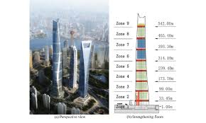 the shanghai tower
