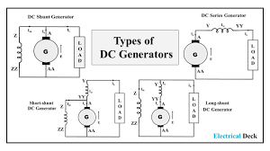separately self excited dc generator