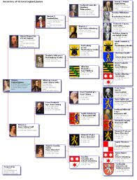 Pedigree Chart Queen Victorias Family Google Search