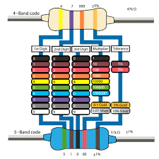 Resistor Color Codes Table In 2019 Coding Electronic