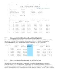 Amortization Tables With Extra Payment Loan Schedule Excel Mortgage