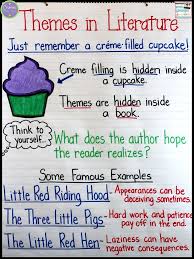 Teaching About Themes In Literature Upper Elementary Snapshots