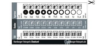 Cheat Sheet Aperture Shutter Speed And Iso Photography