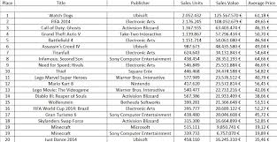Europe 2014 Top 20 Half Year Software Chart Top 10