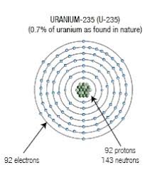 what is uranium 235 and coblat235 give