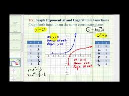 Ex Graph An Exponential Function And