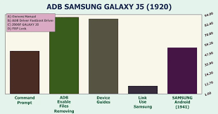 For connecting your device to a computer, rooting and flashing purpose. J500fn Usb Drivers Download Samsung Galaxy J5 Sm J500fn Flash File Download Via Odin Flash Er Then You Ve Got Landed On The Correct Page Wanas Kiano