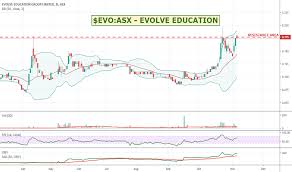 Evo Stock Price And Chart Asx Evo Tradingview