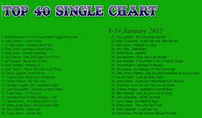 Latest Joyce Ramgatie International Top 40 Chart Whisnews21