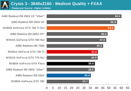 Graphics Card Hierarchy Chart 2015 Gpu Comparisons