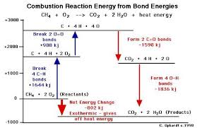chemistry of petroleum 2 what happens