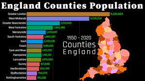 Data tables, maps, charts, and live population clock. Top England Uk Counties By Population 1950 2020 United Kingdom Youtube
