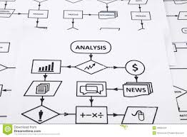 Flow Chart Of Analysis Information System Stock Photo