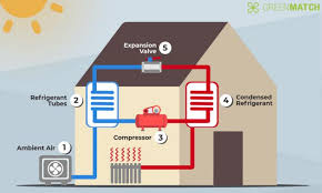 energy and cost effective heating