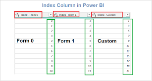 row number column in power bi