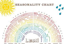 Green Eating Leon Seasonal Food Chart Food Charts