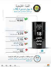 النفط السعودية 2021 كم تصدر من يوميا قائمة الدول