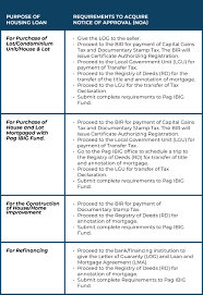 comprehensive guide to pag ibig