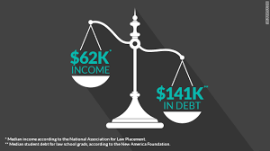 Do lawyers' salaries make up for the hard work and long hours? Go To Law School Rack Up Debt Make 62 000