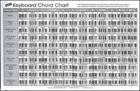 Complete Keyboard Chord Chart Www Bedowntowndaytona Com
