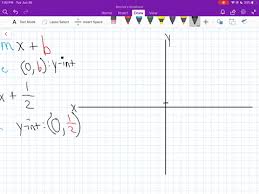 Draw A Graph Of The Linear Equation