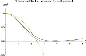 Modified Lane Emden Equation